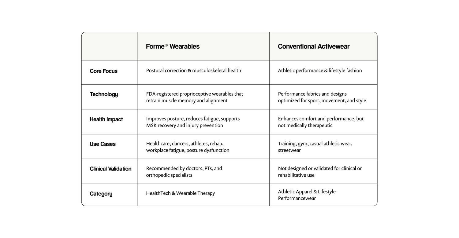 Forme For Athletes – Forme®